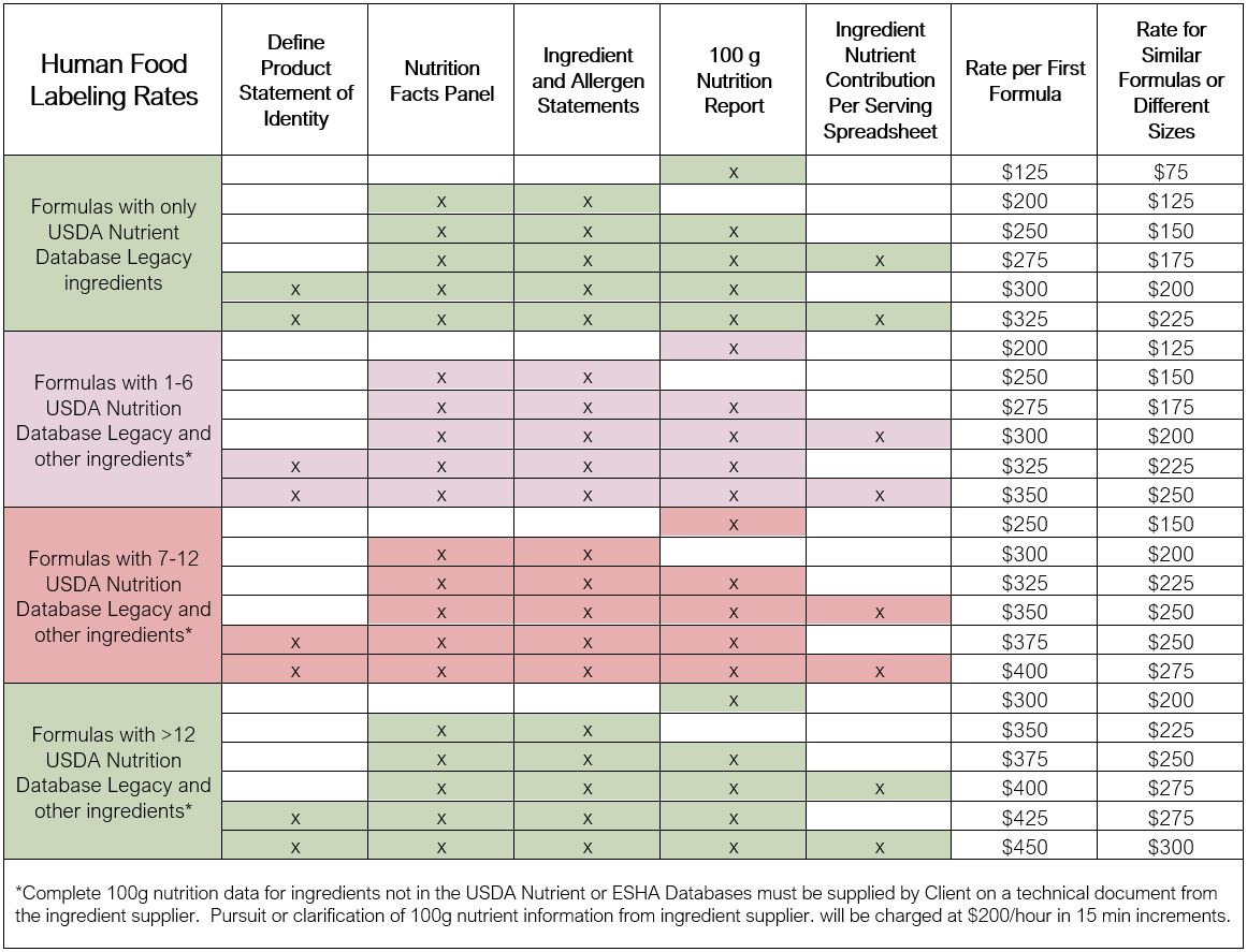 03.28.21 Dots RWH Human Food Label Pricing