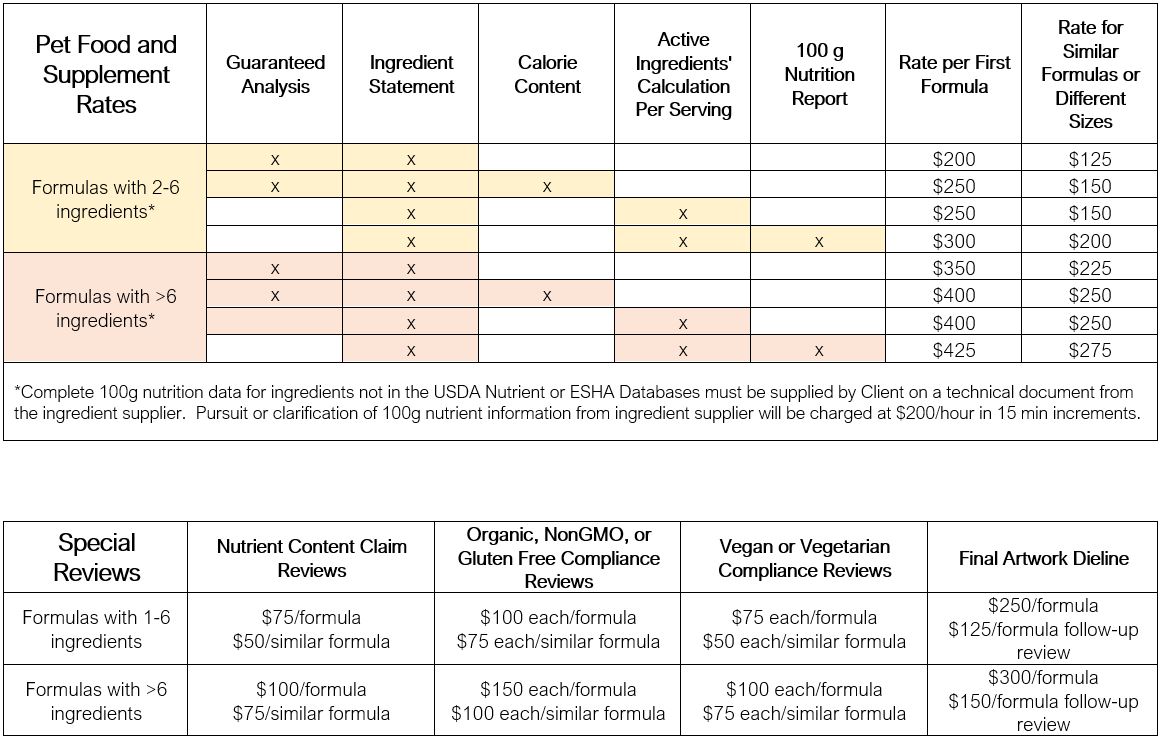 03.28.21 Dots RWH Pet Food Label & Spec Reviews Pricing